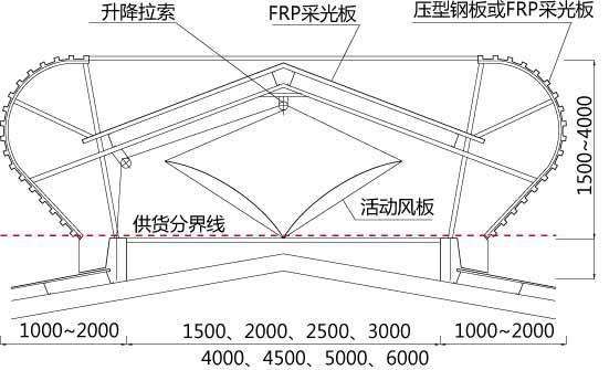 通風天窗的通風量的相關(guān)的計算